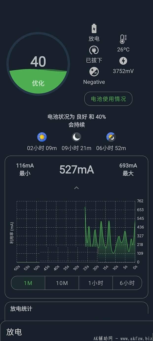 电池大师BatteryGuruv2.3.7for解锁付费版